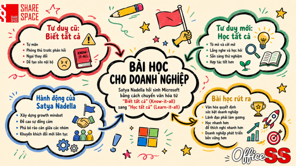 Bài Học Từ "Nhà Giả Kim": Tại Sao Steve Jobs Và Các Tỷ Phú Hàng Đầu Luôn Bước Ra Khỏi Vùng An Toàn? 4 chi 50.000 VNDngay 1